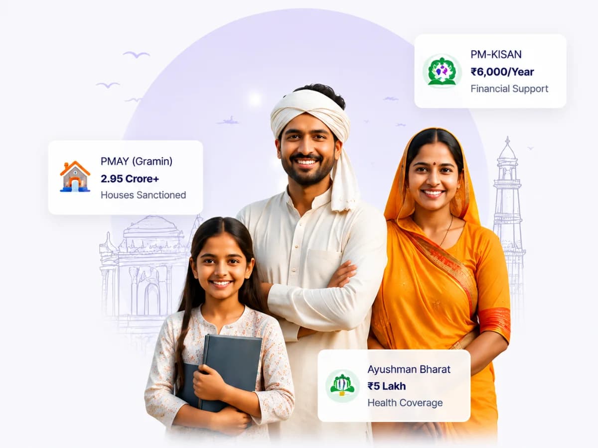 सरकारी योजनाओं का लाभ उठाता एक भारतीय परिवार — पीएम-किसान, पीएम आवास और आयुष्मान भारत